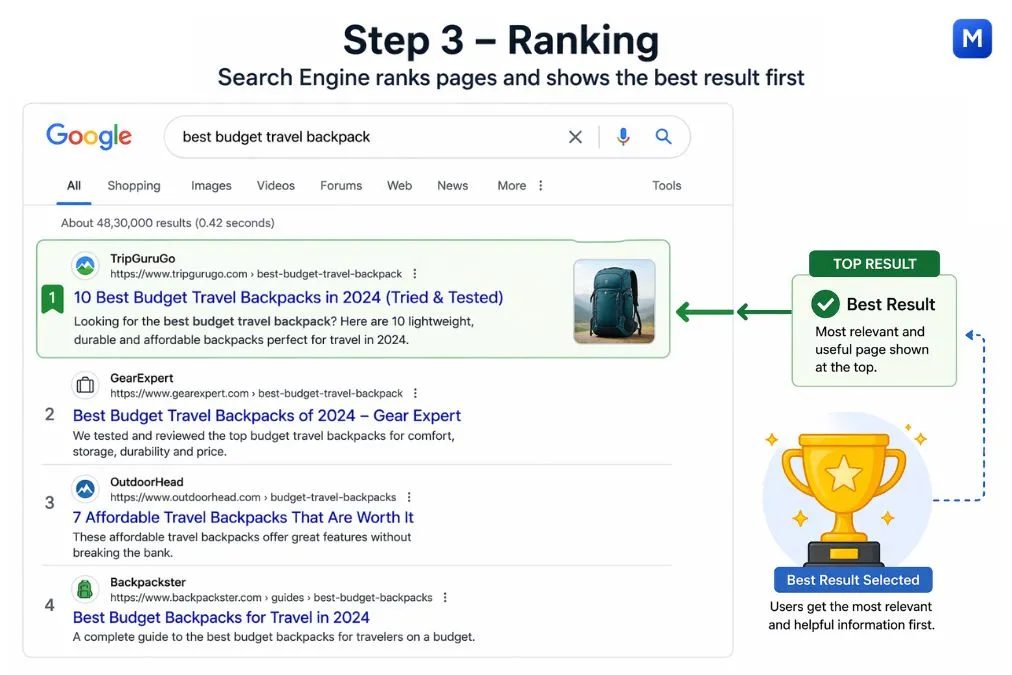 google search results ranking showing top result highlighted as best result selected