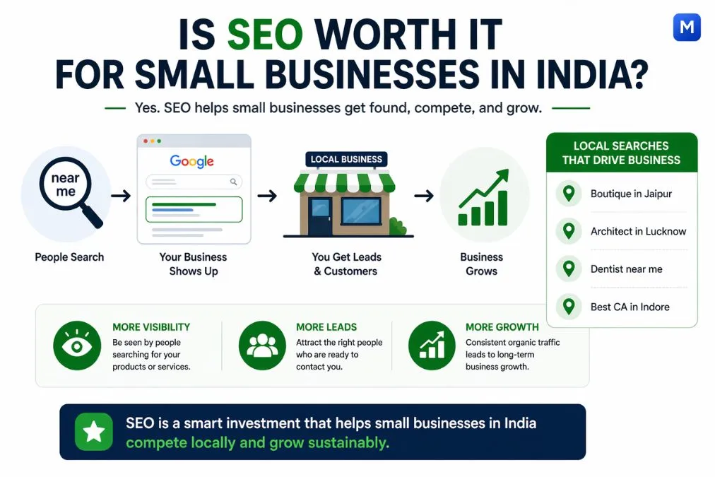 SEO for small businesses in India showing local search to customer growth flow