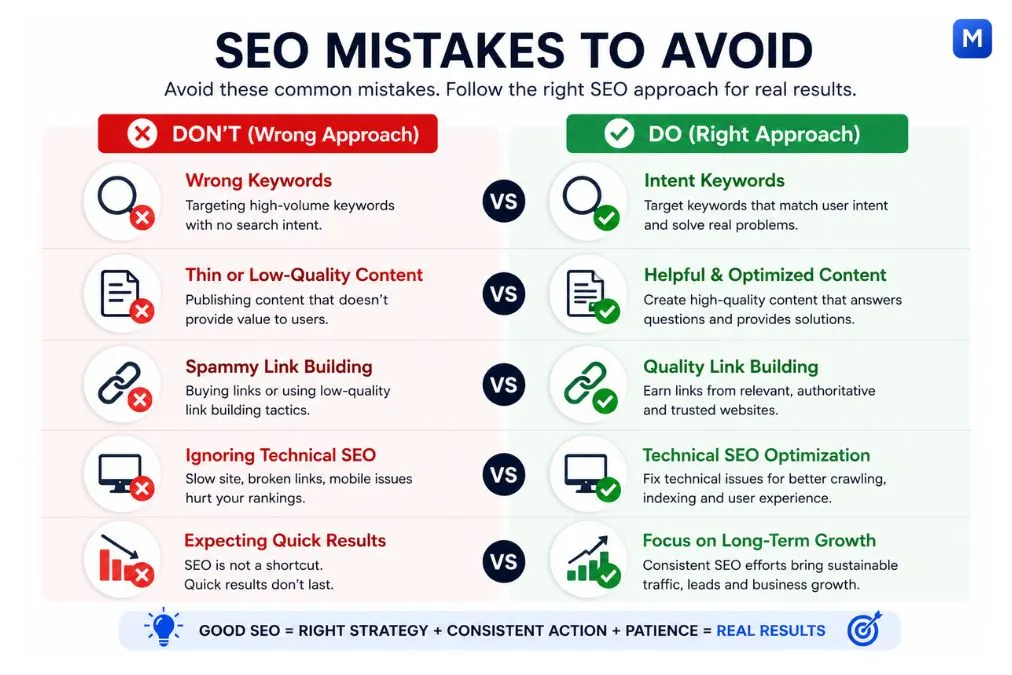 SEO mistakes comparison showing wrong keywords versus intent based keywords with do and don’t approach for small businesses