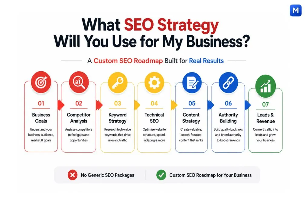SEO strategy for your business
