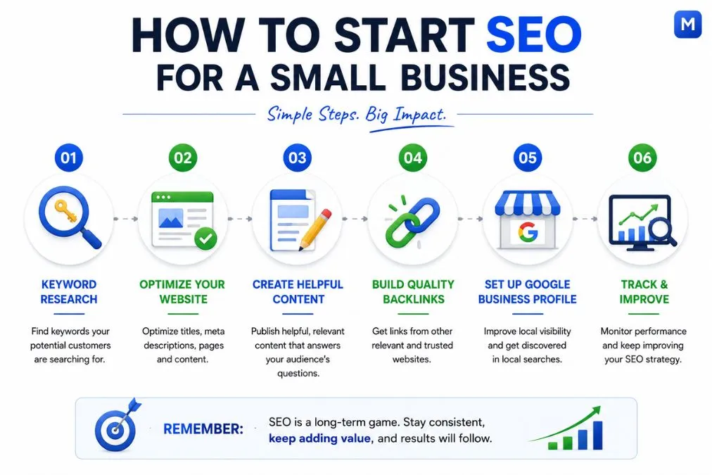 How to start SEO for a small business step by step