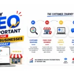 Why Do Small Businesses Need SEO in 2026? (Real Benefits Explained)